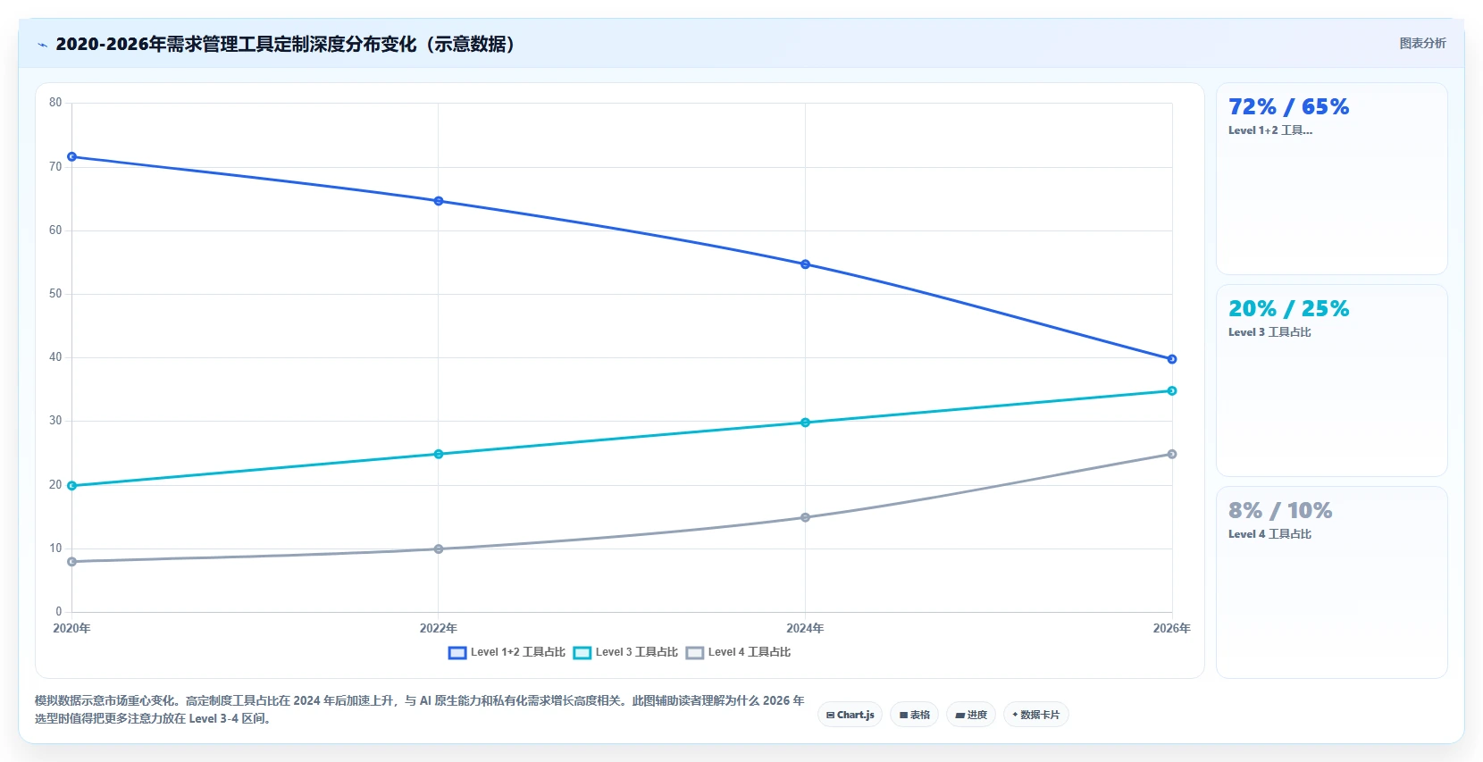 2026年可个性化定制的需求管理工具选哪个?这篇测评提供选型指南