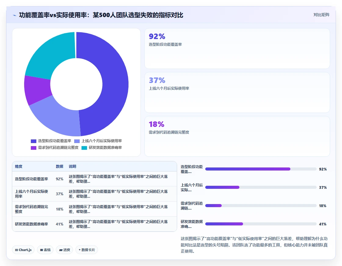 DevOps 一体化研发管理系统哪家实力强?2026主流工具测评与选型建议