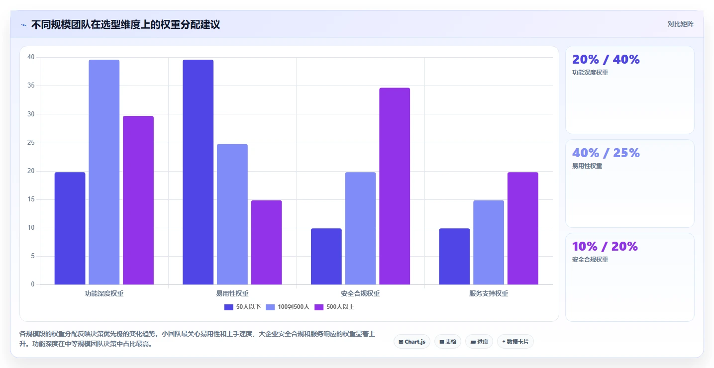 2026项目集管理软件怎么选?多项目统筹与工具选型实用指南