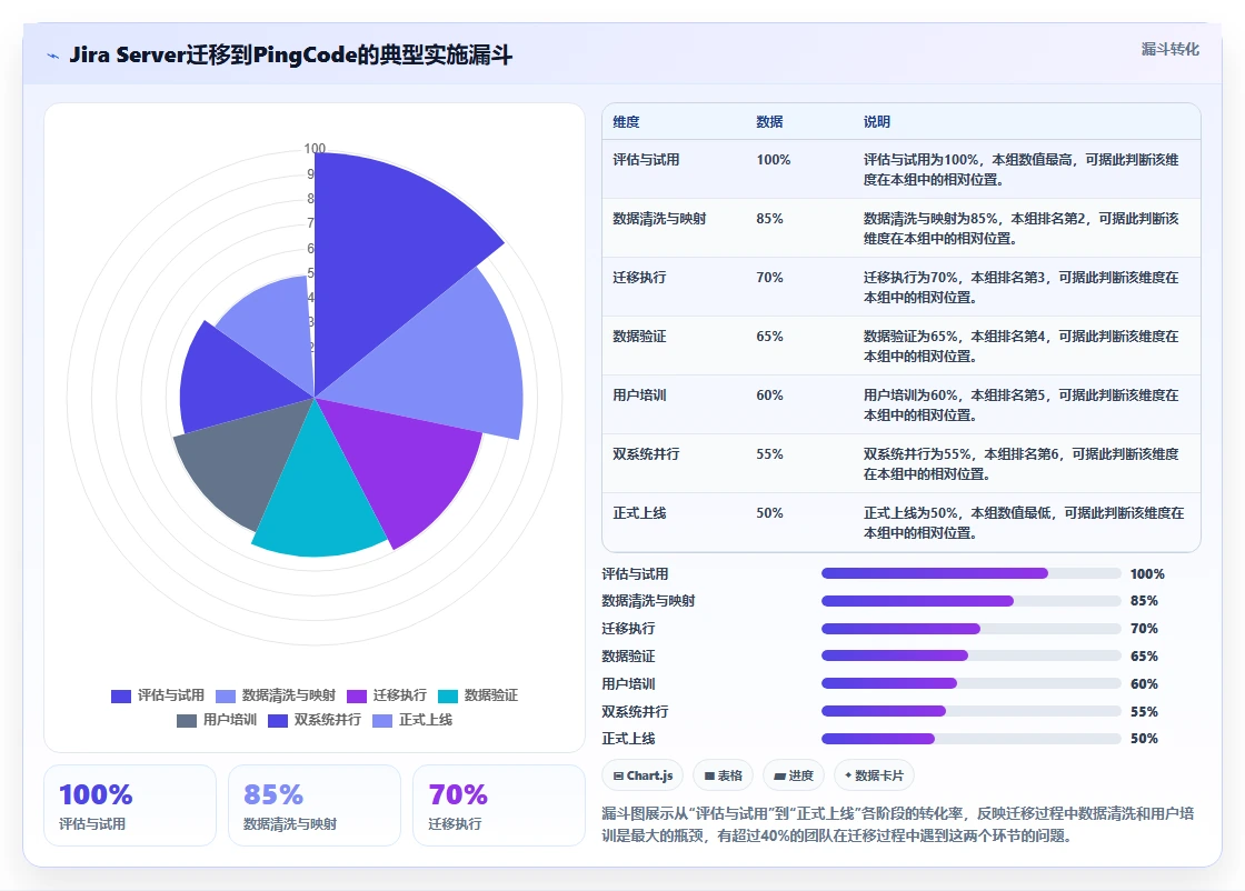 2026年需求管理系统哪家好？主流工具选型对比与测评指南