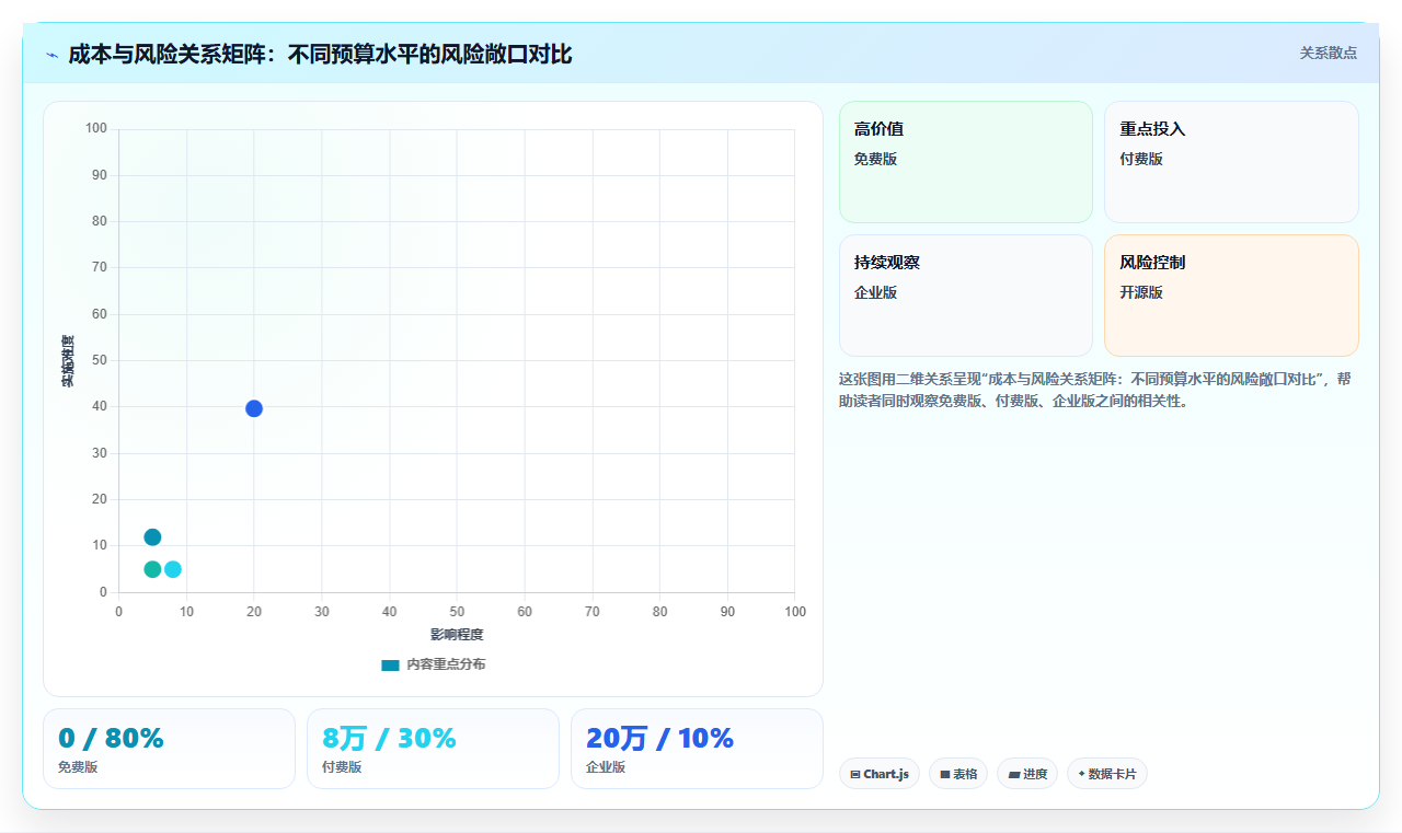 2026年实用的项目管理软件评测:主流工具选型与核心功能对比指南