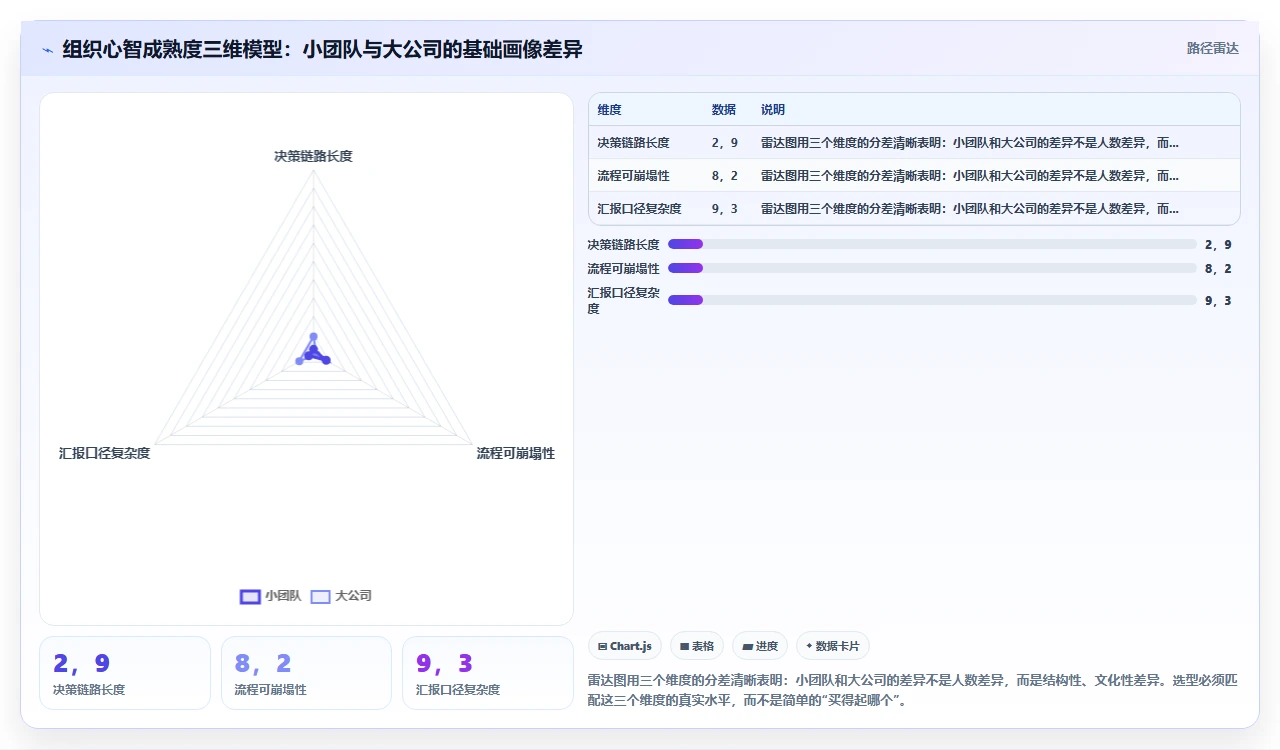 2026年项目管理软件,小团队和大公司的选择完全不同