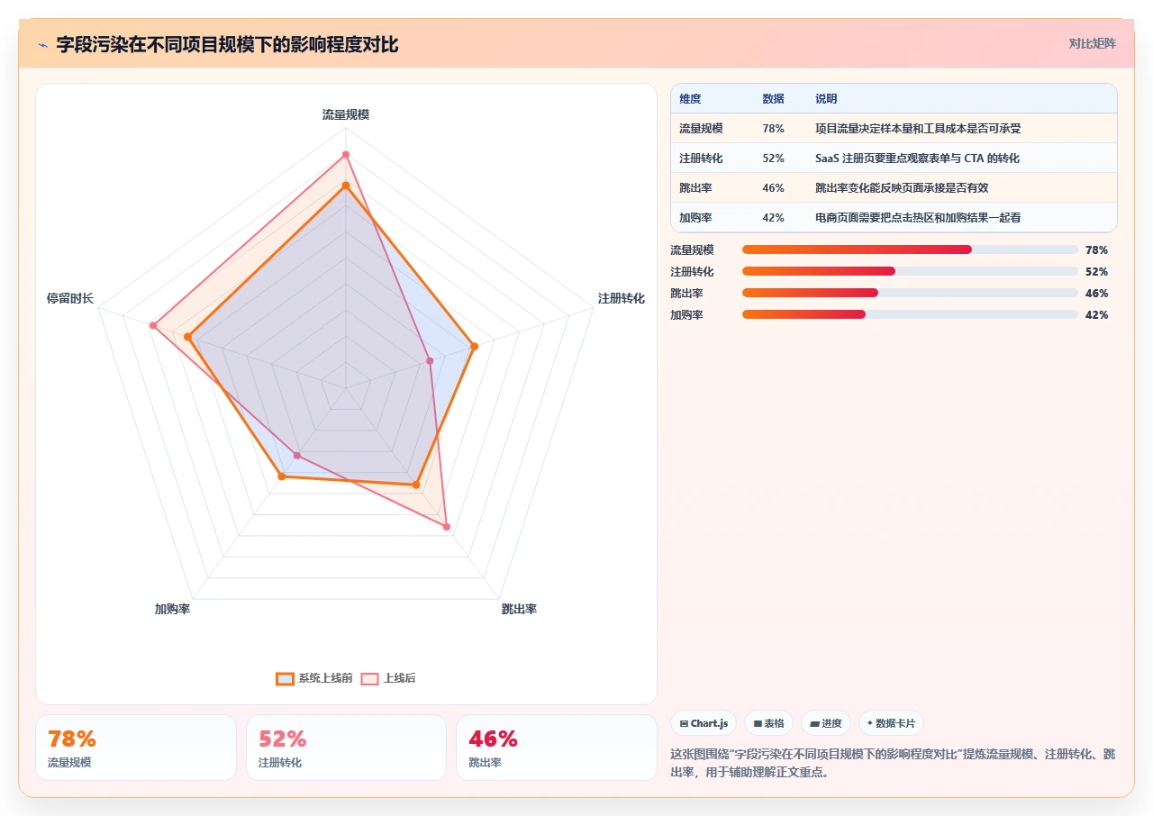 jira项目模板复制，造成字段污染