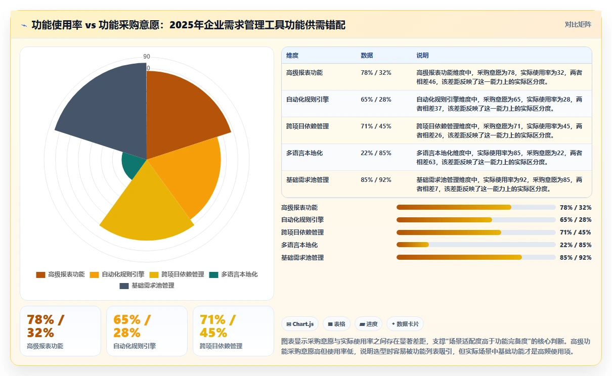 多场景适配的需求管理工具推荐：2026年选型对比与实操指南