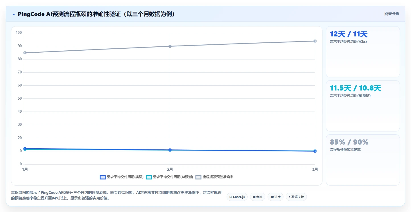 流程自动化的Confluence替代软件哪家更专业？2026年深度测评解析