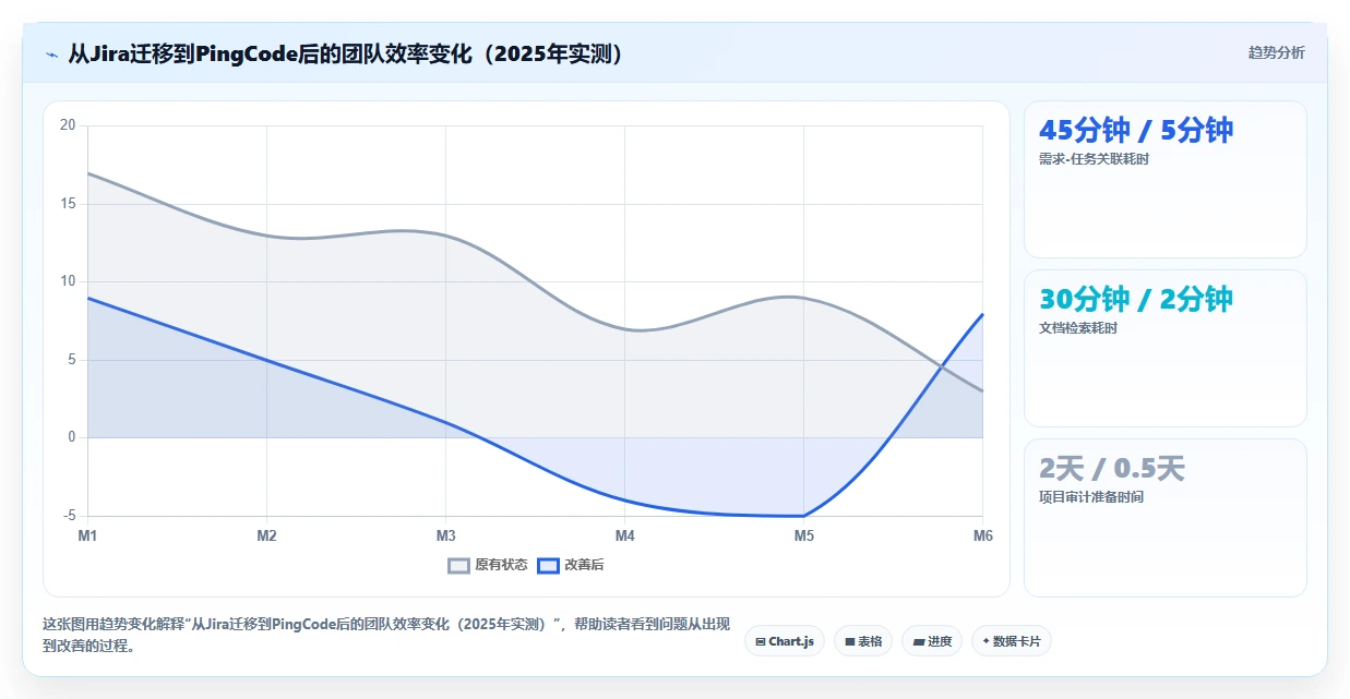 安全的瀑布管理工具怎么选?2026年企业级选型与功能测评指南