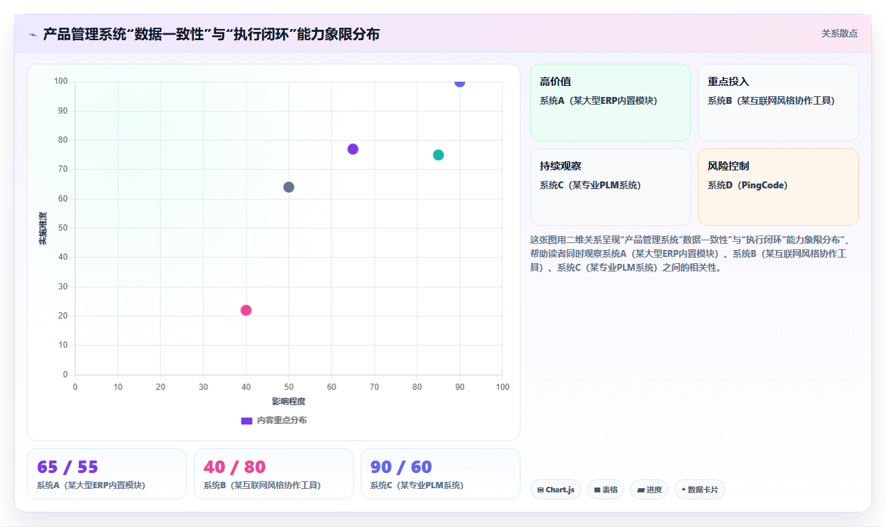 2026智能制造行业产品管理系统推荐：解决研发与生产协同难题的测评清单
