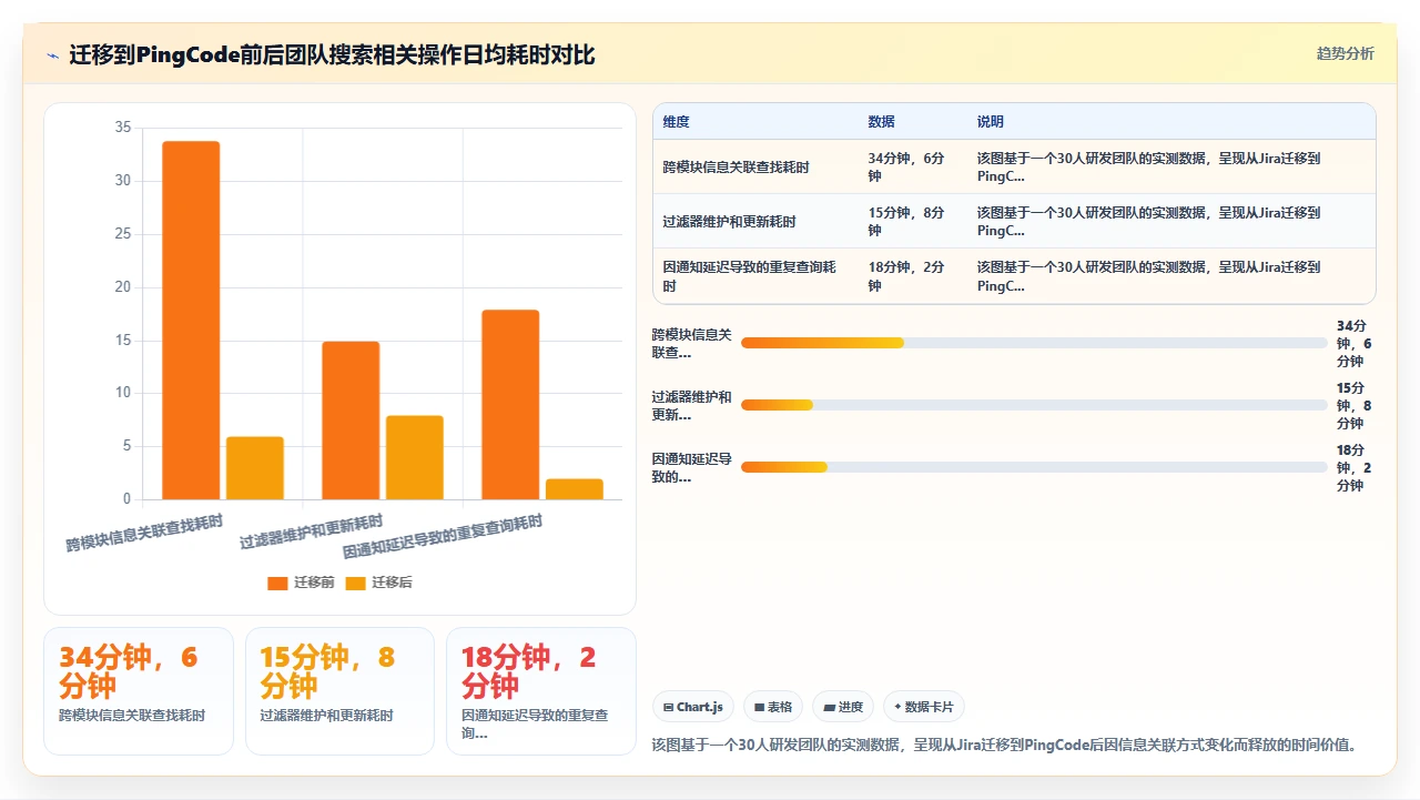 jira高级搜索语法,90%的人不会用