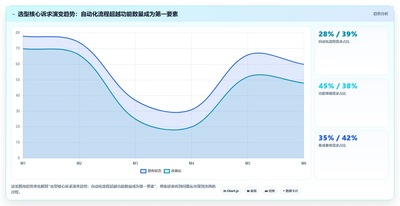 能打通全流程的项目管理工具有哪些:2026年选型清单与对比指南