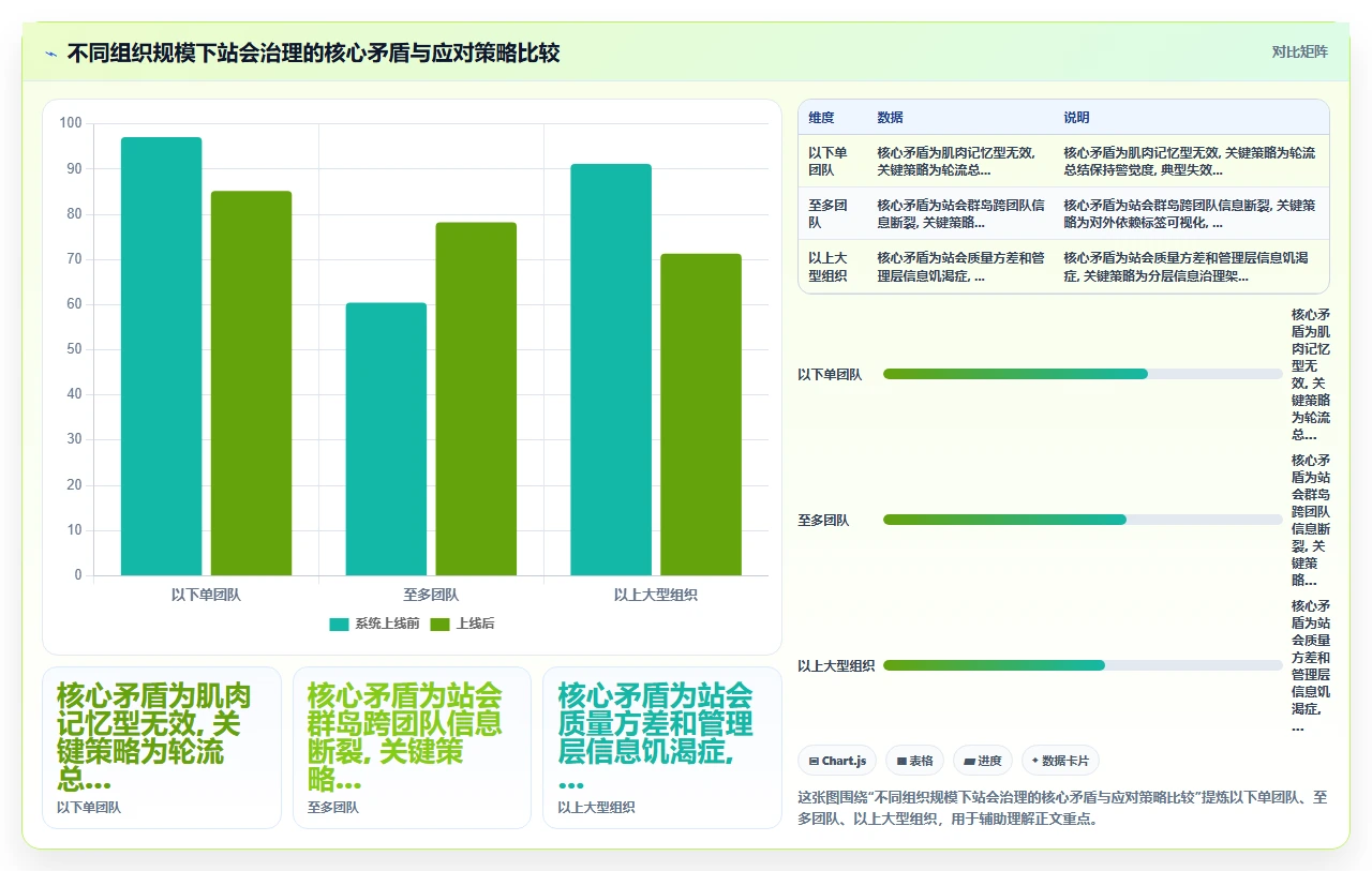 站会开成汇报会,我们改了规则