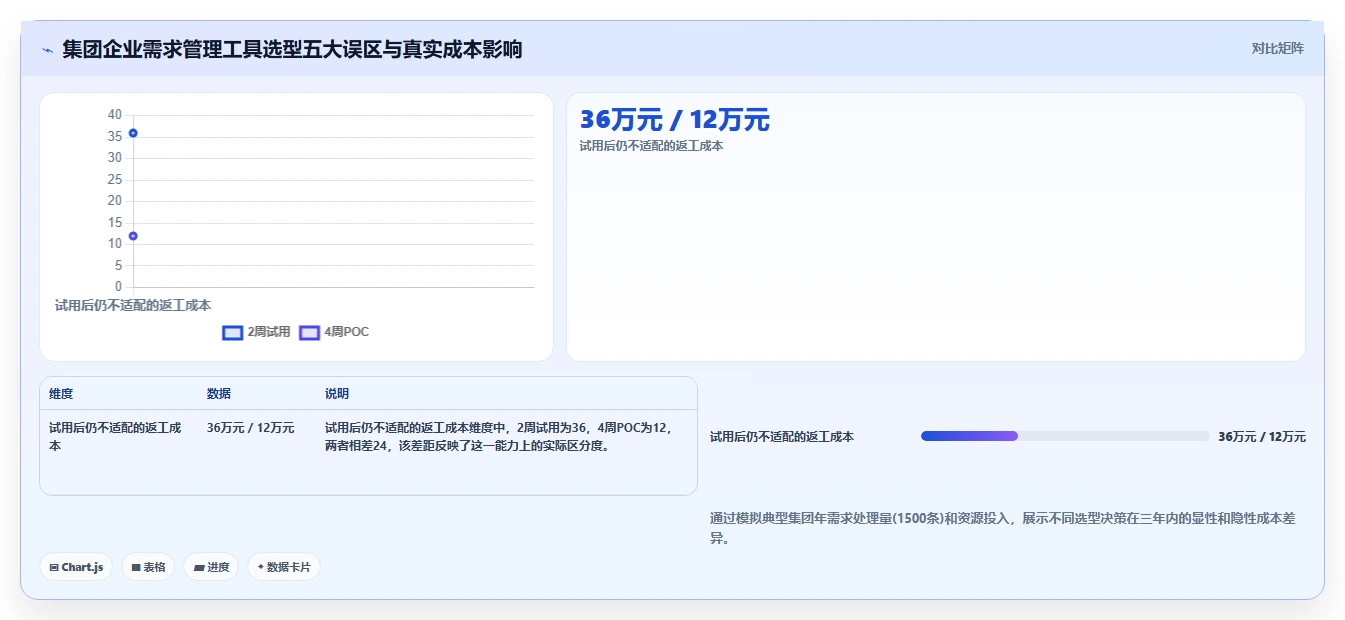 集团型企业需求管理工具哪个好用?2026选型指南与核心功能对比