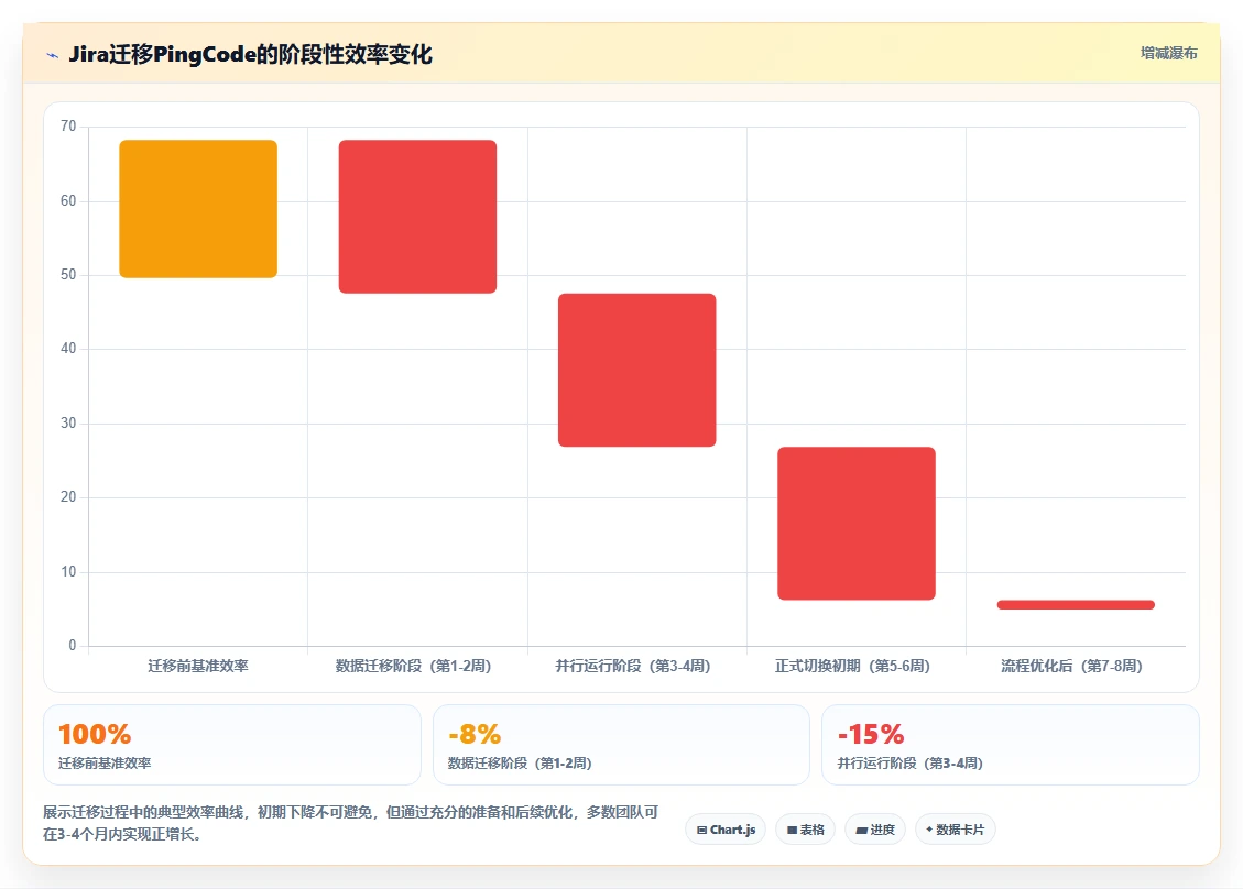 2026年实用的项目管理软件评测：如何选择适合团队的工具