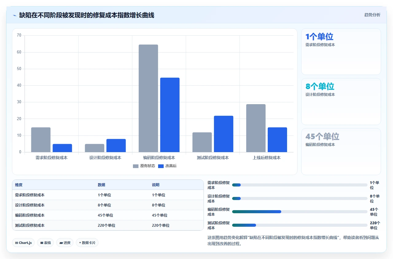 从失败项目总结瀑布开发六个阶段陷阱