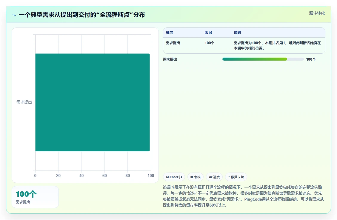 2026年能打通全流程的需求管理系统有哪些:选型与对比指南