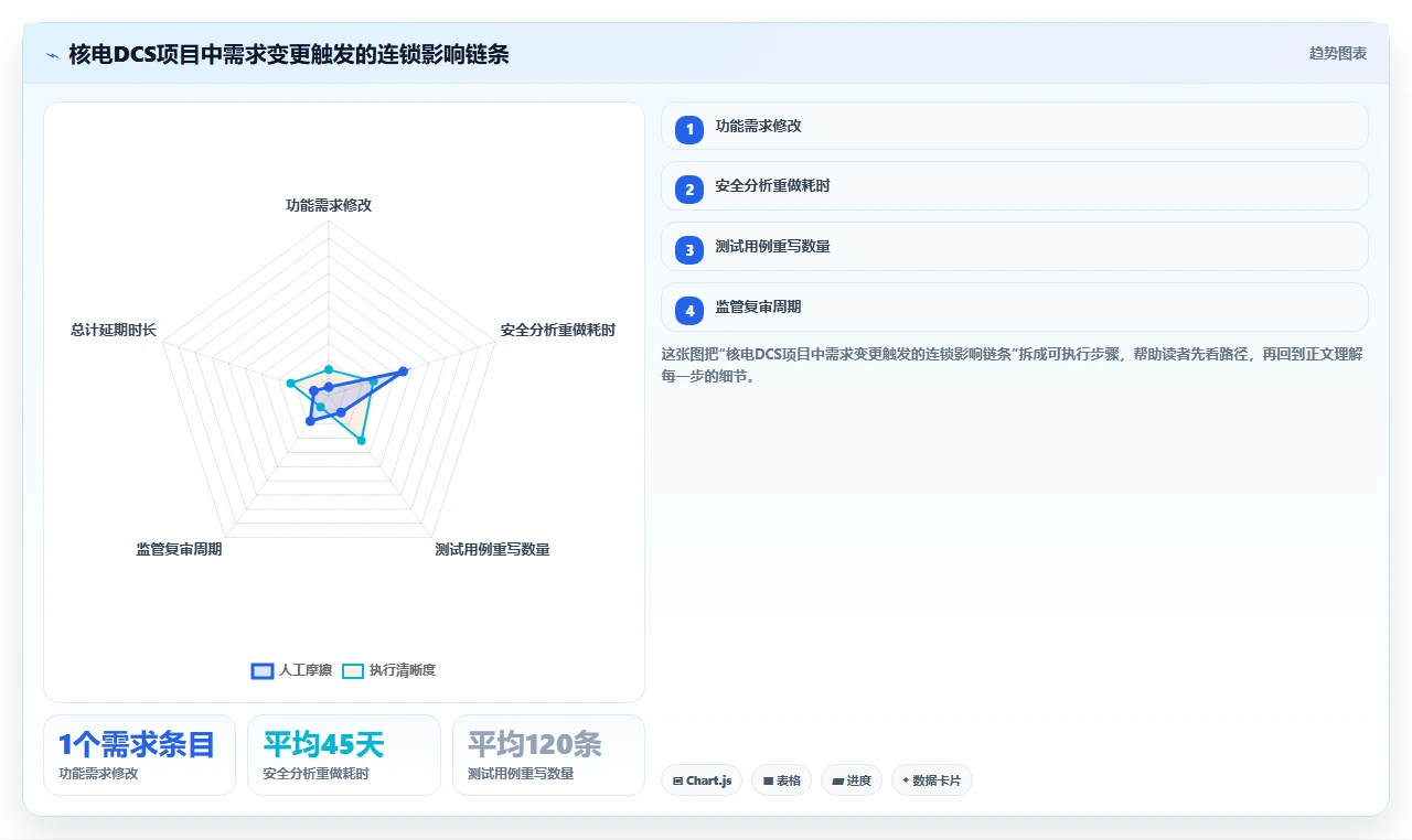 三个真实场景证明瀑布开发依然能打