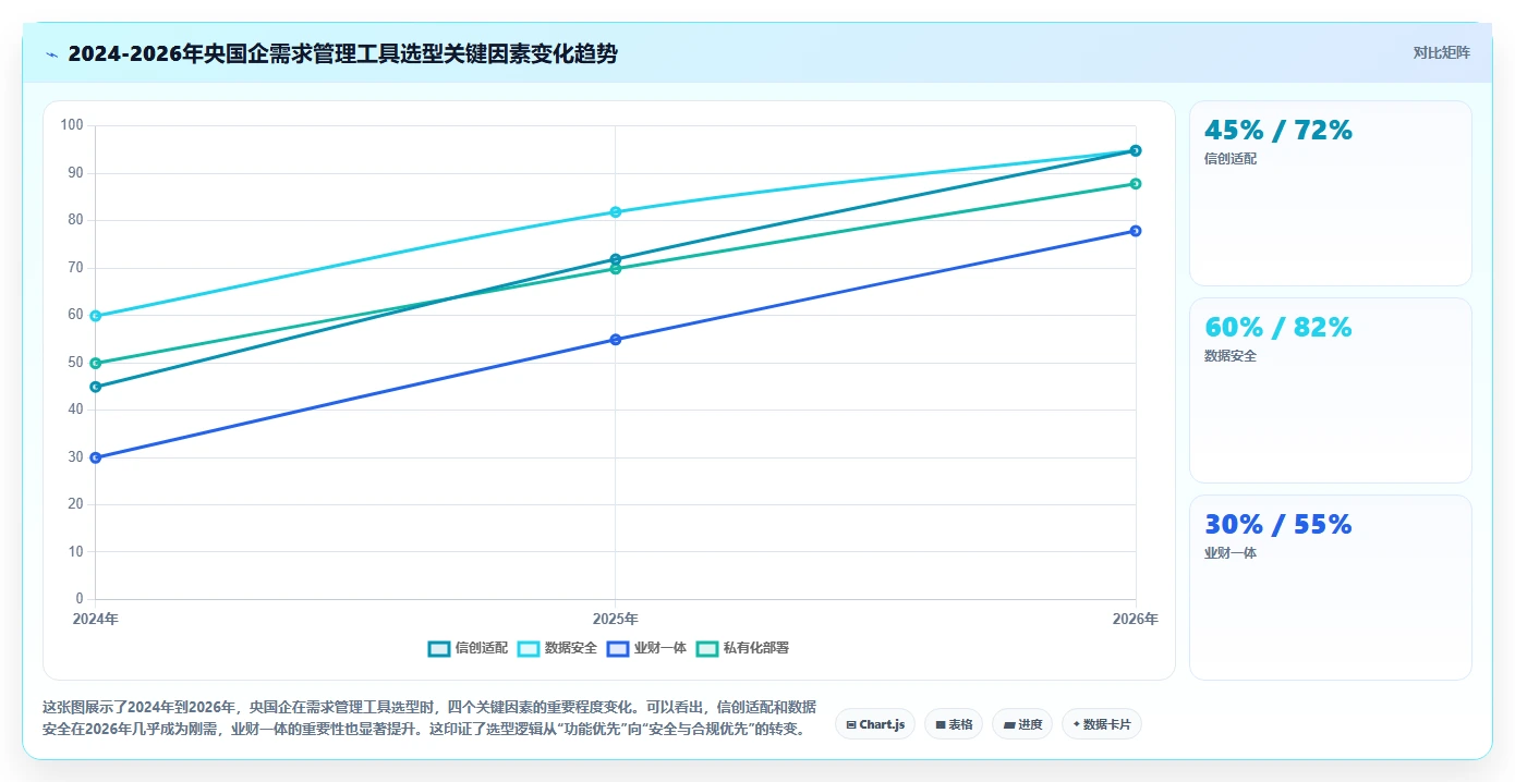 2026央国企需求管理工具选哪个？五款主流产品深度测评与选型指南
