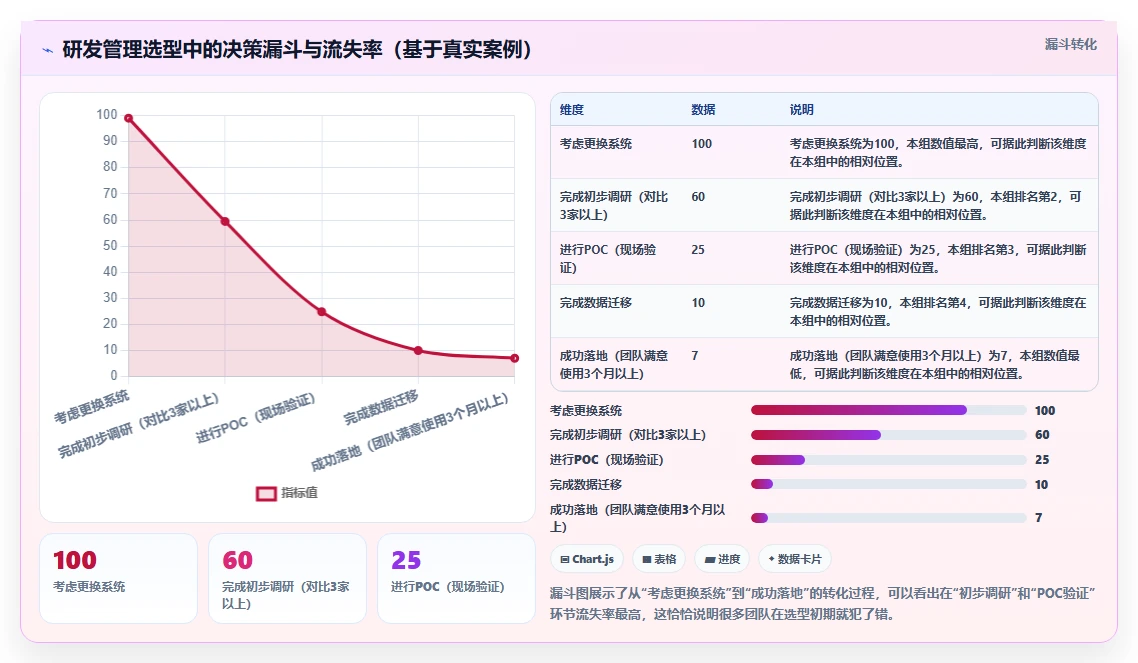 2026年成熟的研发管理系统哪款功能全面?选型测评与对比指南