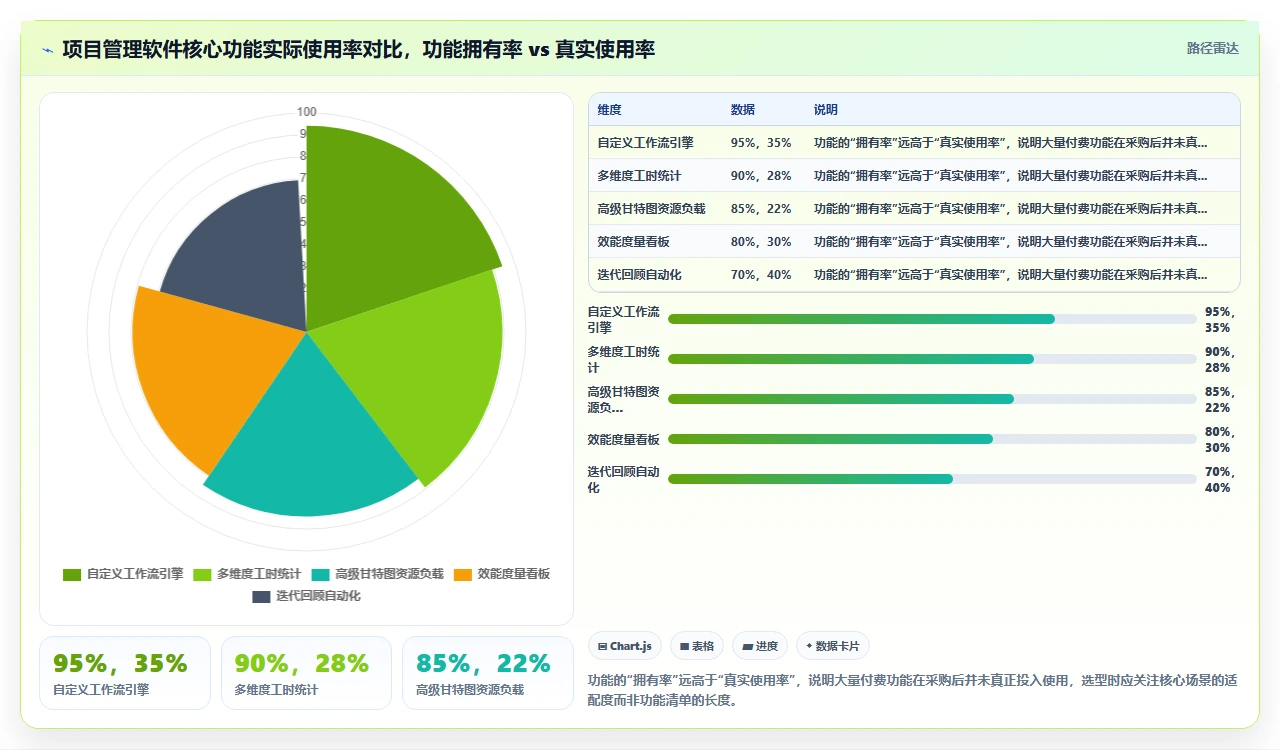 2026年项目管理软件,国产和海外版本选型差异