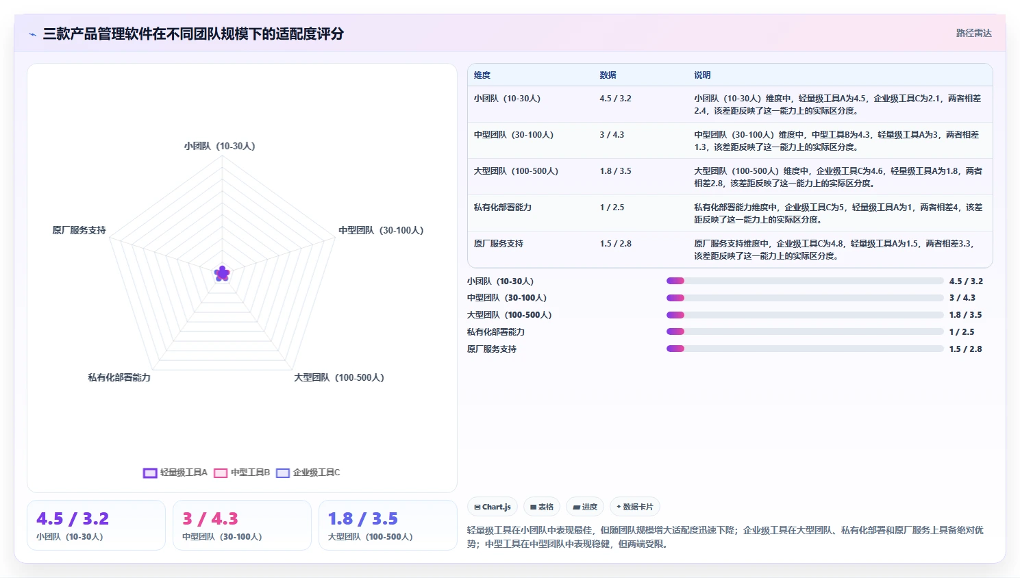 功能全面的产品管理软件有哪些？2026年选型指南与核心功能解析