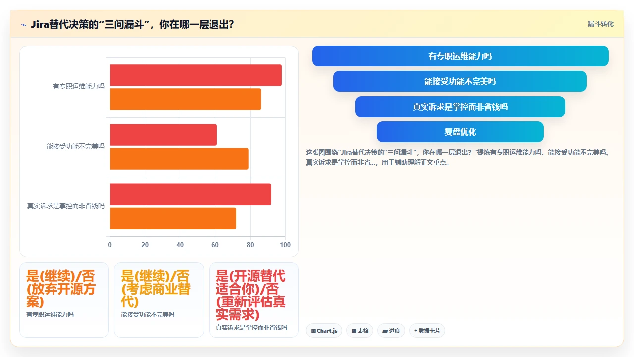 开源替代jira两个月的真实体验