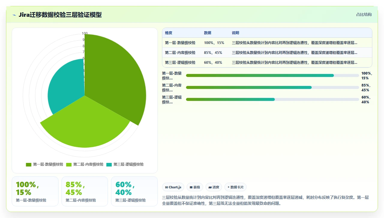 jira迁移数据校验:少一步就出大错
