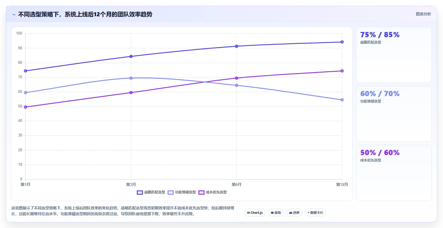适合大型企业的产品管理系统怎么选：2026选型指南与核心指标解析
