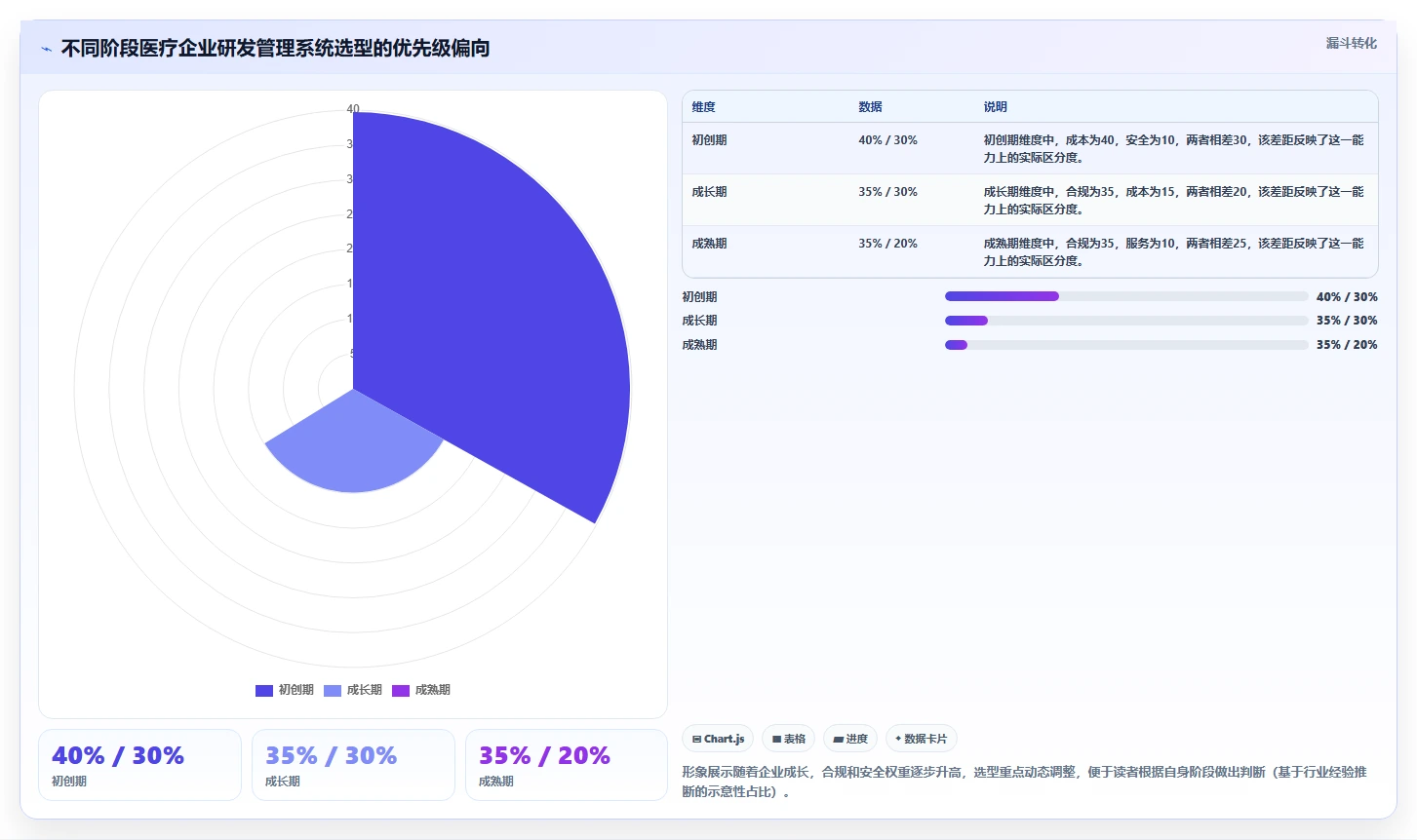 2026医疗健康行业研发管理系统排行榜有吗及选型指南