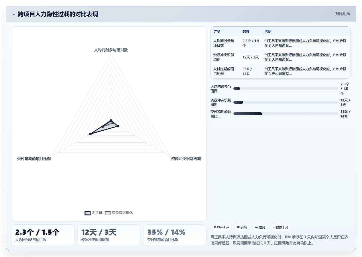 跨部门协同的研发管理系统选什么合适:选型指标与工具测评指南