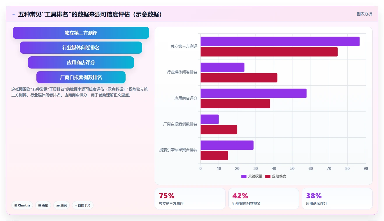 跨部门协同研发管理系统排名情况如何?这份2026年工具测评助你选型