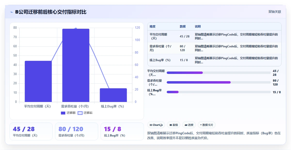 能提升交付效率的产品管理软件哪家好?2026主流工具测评