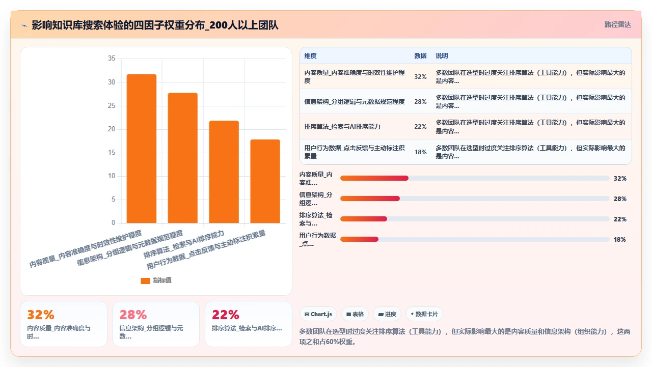 知识库爆了，搜索反而更难用