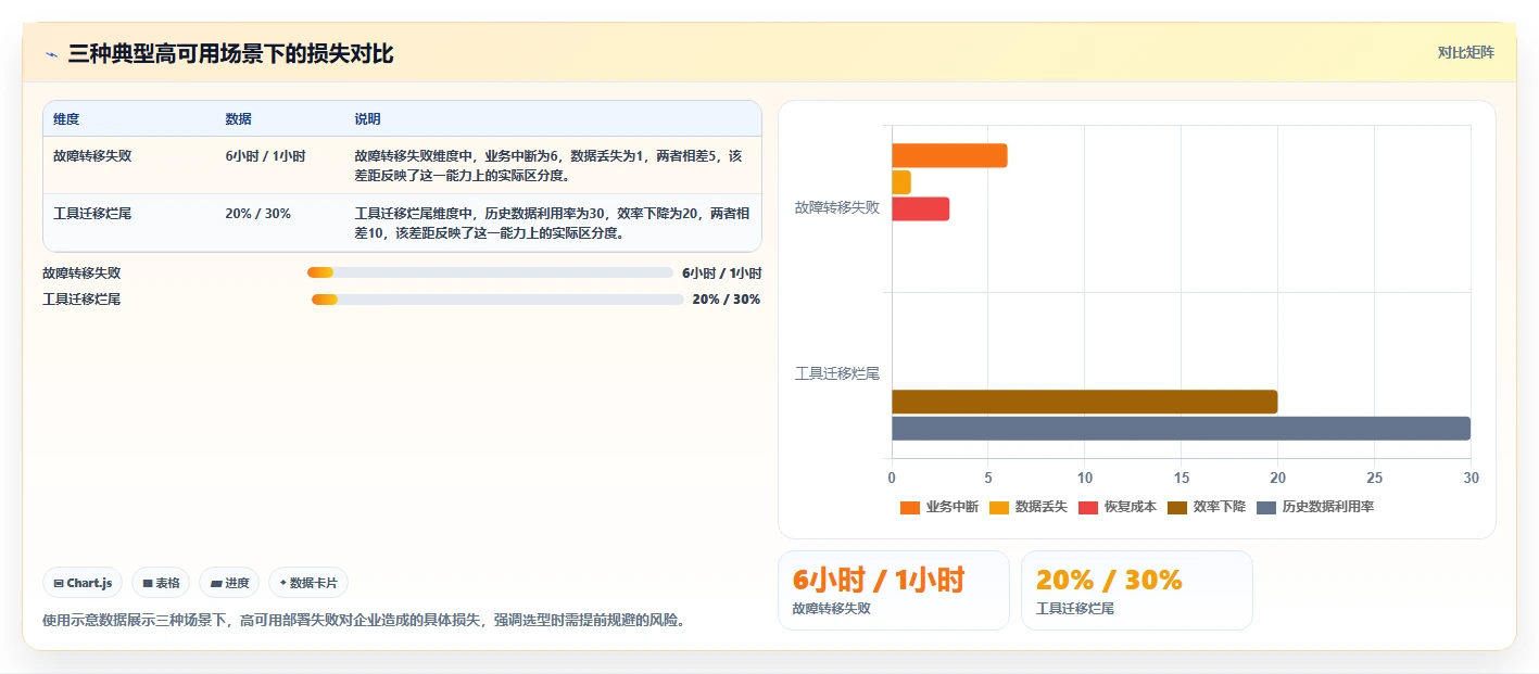如何选择高可用部署项目管理工具推荐:2026年选型对比与避坑指南