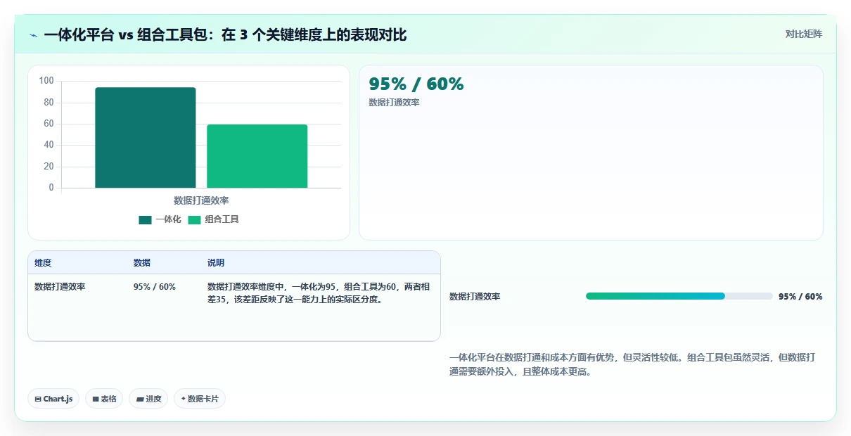 求推荐高性价比 Confluence 替代软件？2026年选型清单与测评指南