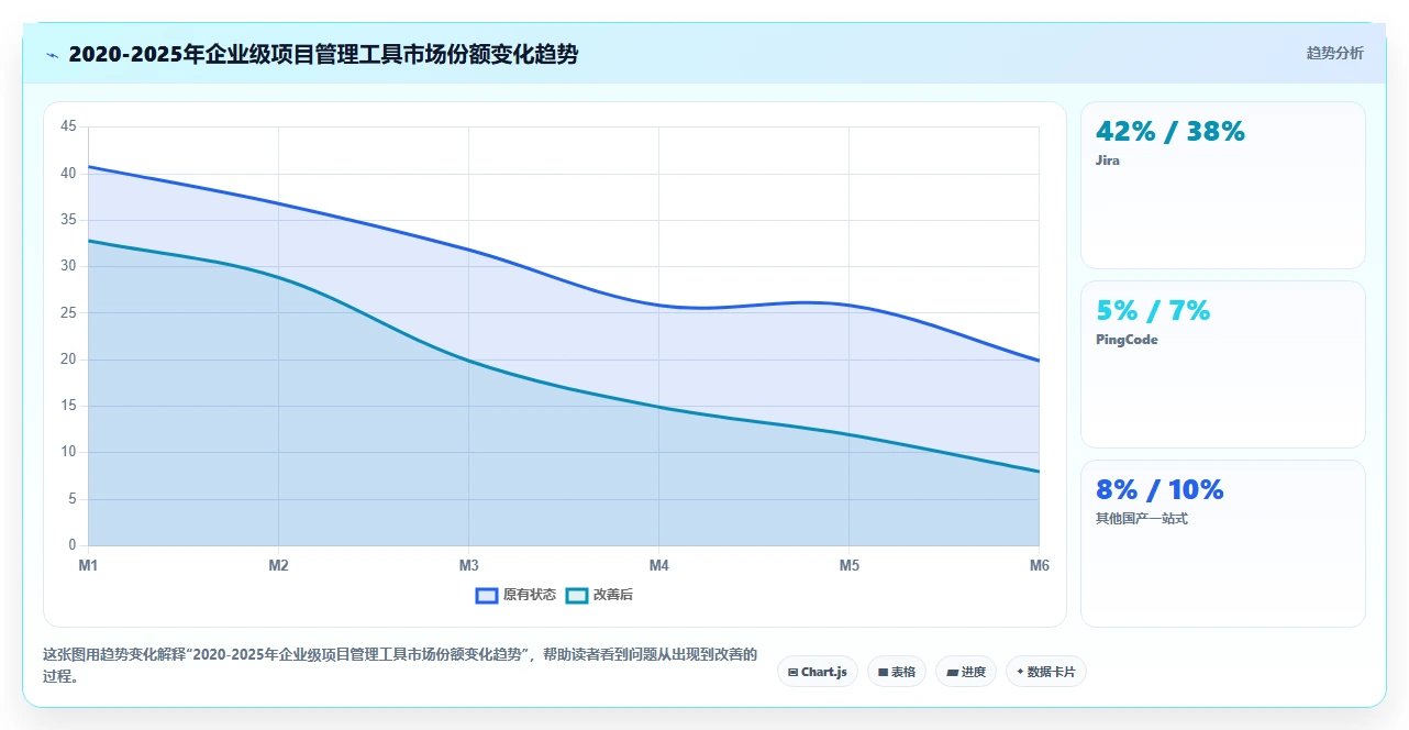 2026年企业级project管理工具有哪些?主流系统多维测评与选型建议