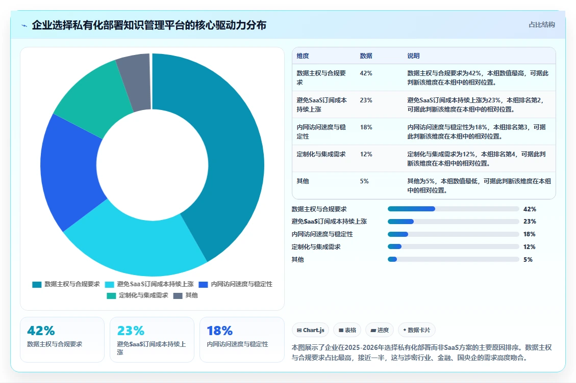 求推荐软硬件一体化的 Confluence 替代软件?2026私有化部署清单