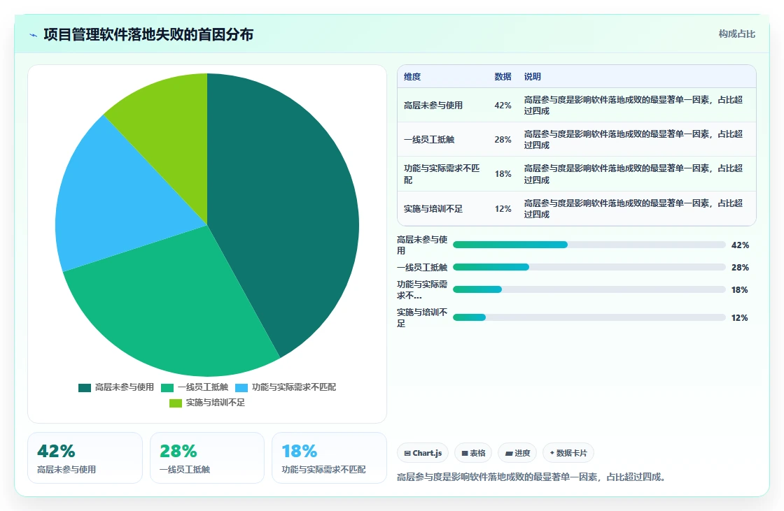 2026年项目管理软件哪个好用?这份选型指南帮你避开常见误区
