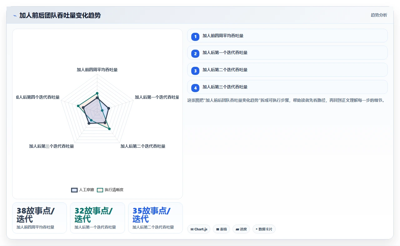 研发团队不可预测,我们用了流动度量