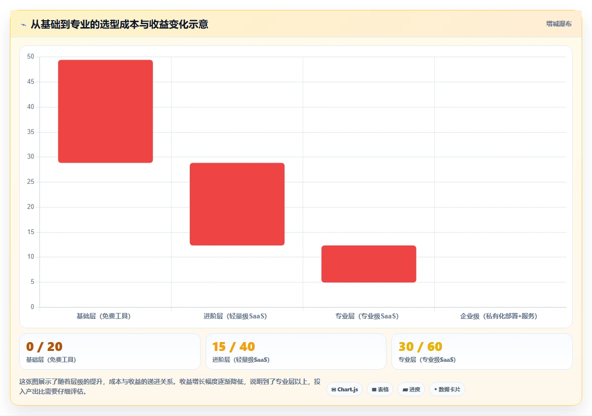 适合中小企业的需求管理系统有哪些?2026年实用工具对比与选型清单