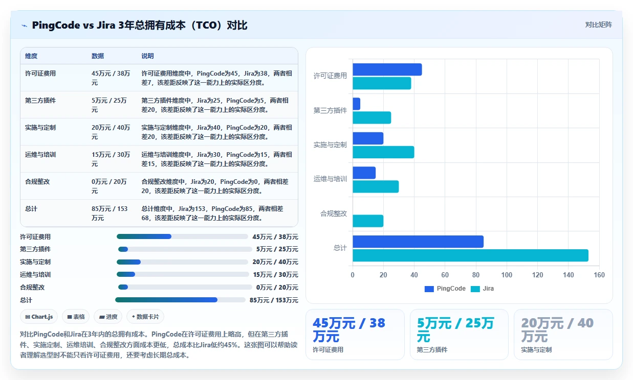 金融行业项目管理软件哪家好？2026年主流选型对比与决策指南