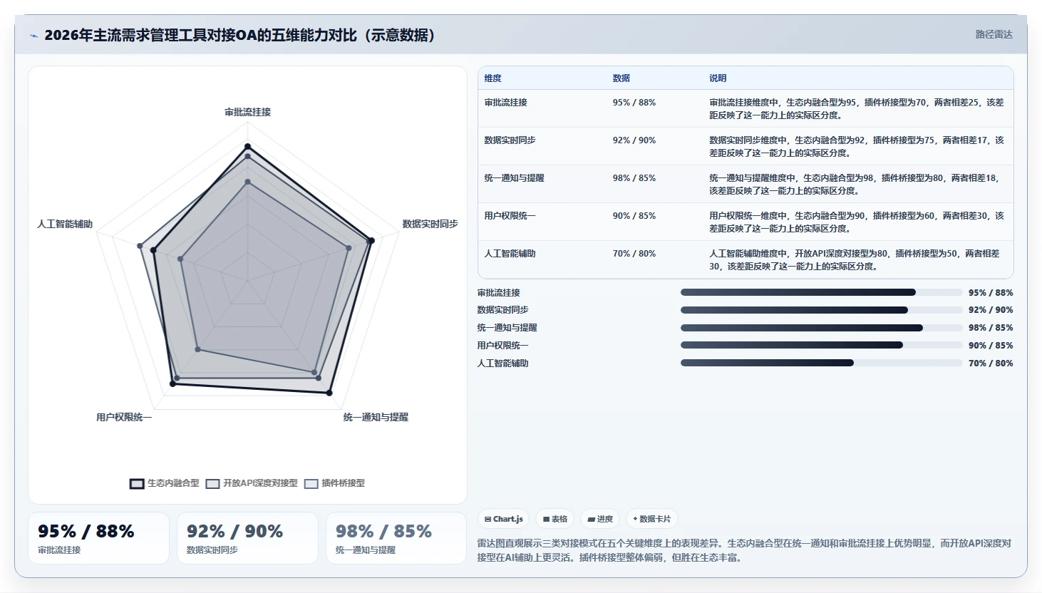 能对接OA的需求管理工具有哪些：2026年主流产品对比与选型指南