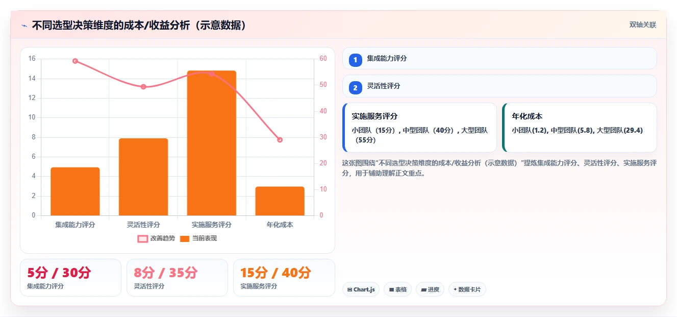 2026年流程规范化产品管理软件哪家好?选型对比与实操指南