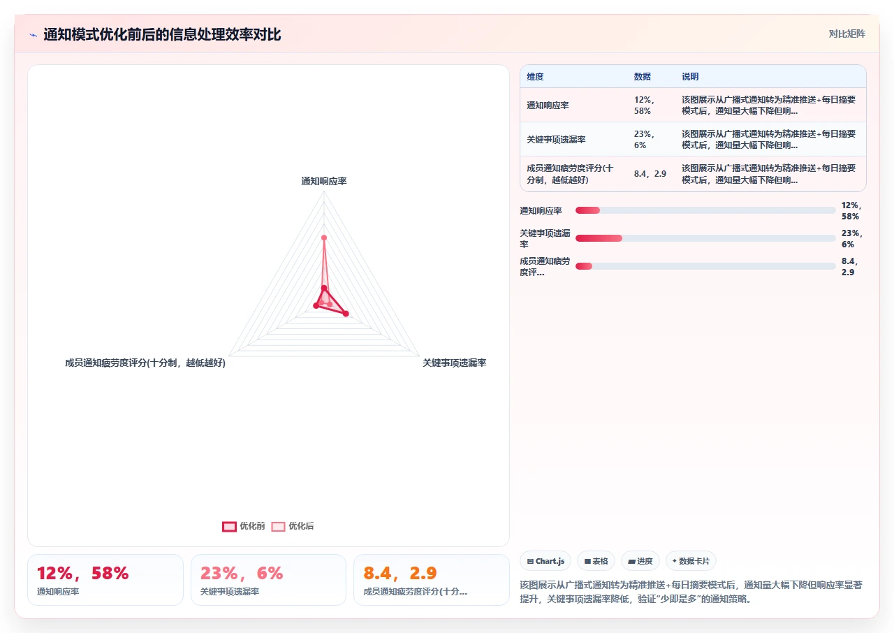 2026年项目管理软件,我们被“功能冗余”拖累了