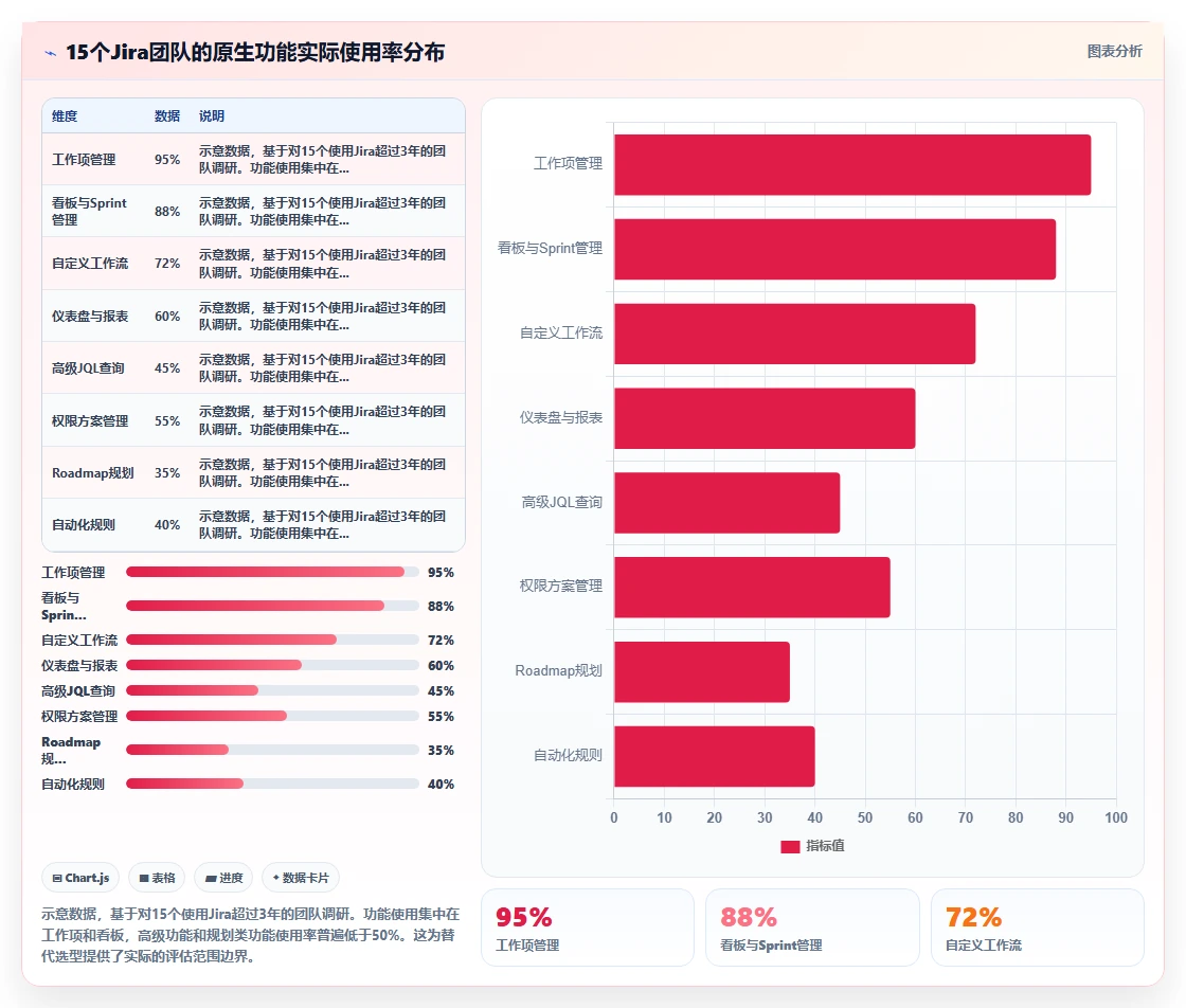 2026年产品管理系统国产替代有哪些?选型对比与落地指南