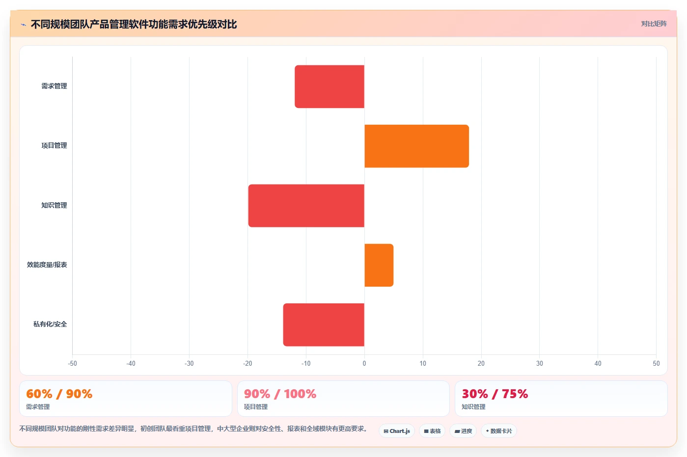 2026低成本产品管理软件排名与选型指南：助你找到高性价比工具