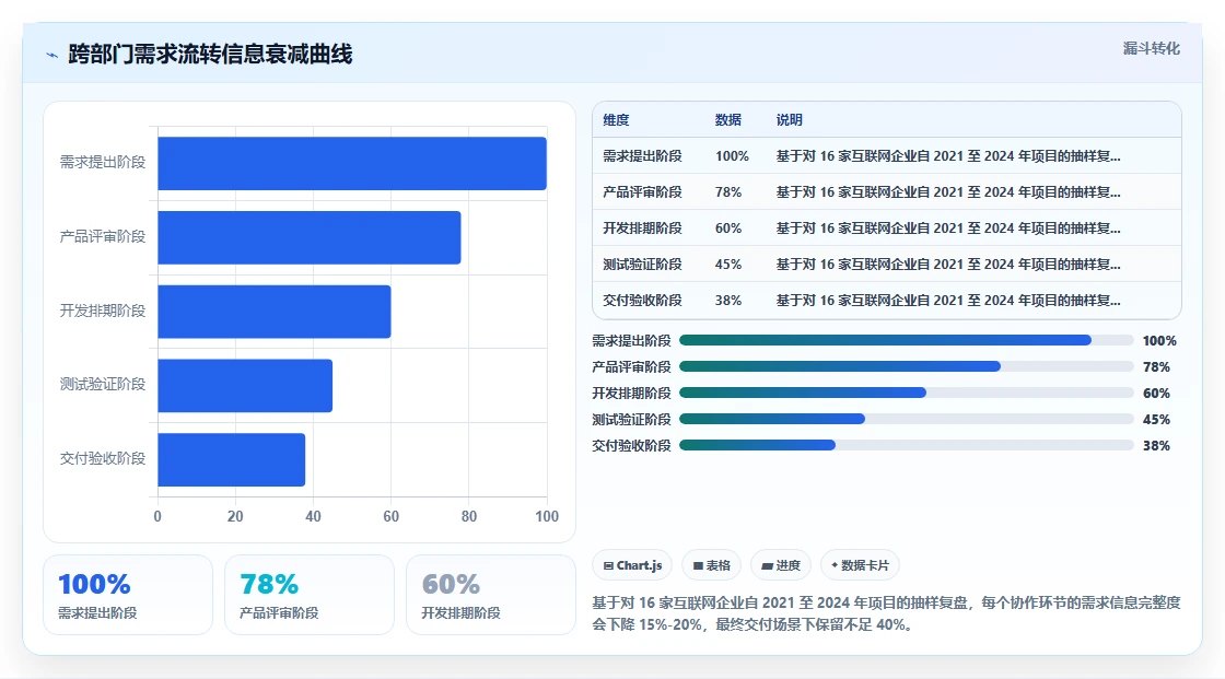 跨部门协同的研发管理系统选什么合适:选型指标与工具测评指南
