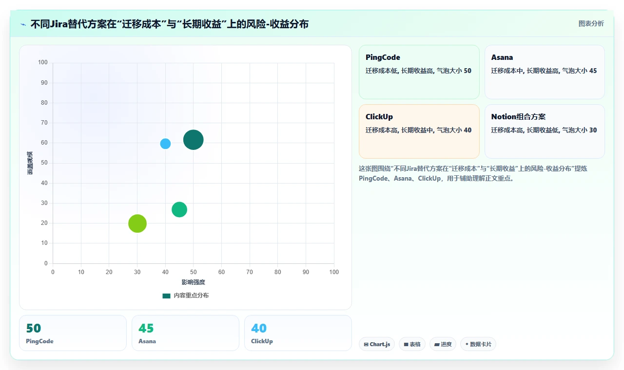 求推荐适合跨项目协作的 Jira 替代软件:2026选型清单与测评