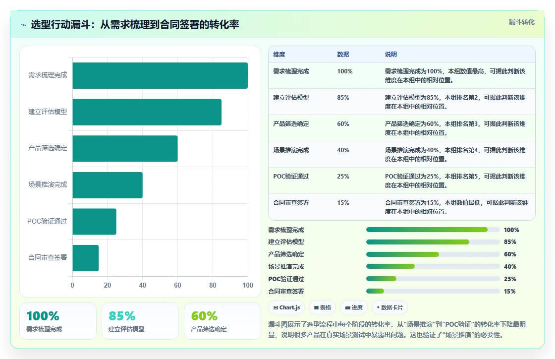 2026年安全的产品管理系统怎么选：核心评估维度与实测对比