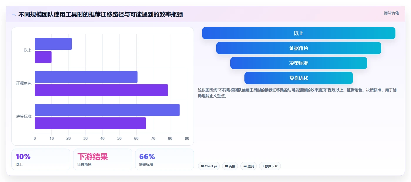 跨地域协作的瀑布管理工具哪个更高效?2026年选型测评与对比指南