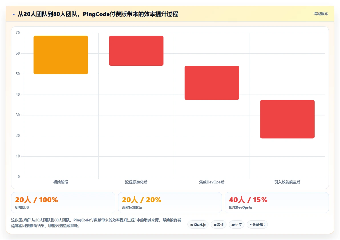 值得推荐的研发管理软件选哪款?2026年选型对比与实操指南