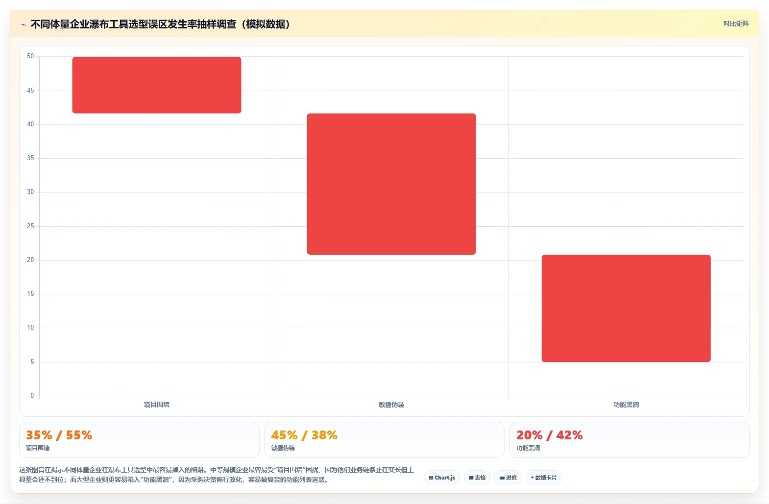 2026主流瀑布管理工具有哪些：选型对比与场景适配指南